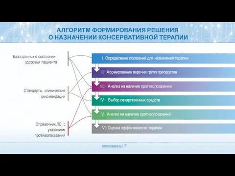 АЛГОРИТМ ФОРМИРОВАНИЯ РЕШЕНИЯ О НАЗНАЧЕНИИ КОНСЕРВАТИВНОЙ ТЕРАПИИ База данных о состоянии здоровья