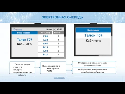 ЭЛЕКТРОННАЯ ОЧЕРЕДЬ Талон на запись к врачу с номером очереди и номером