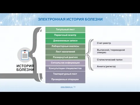 { { ЭЛЕКТРОННАЯ ИСТОРИЯ БОЛЕЗНИ ИСТОРИЯ БОЛЕЗНИ Титульный лист Первичный осмотр Дневниковые