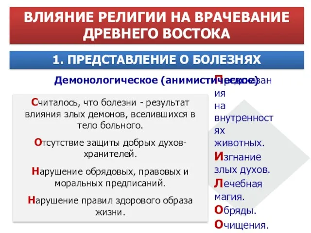 Демонологическое (анимистическое) Предсказания на внутренностях животных. Изгнание злых духов. Лечебная магия. Обряды.