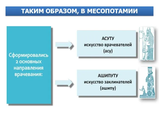 ТАКИМ ОБРАЗОМ, В МЕСОПОТАМИИ