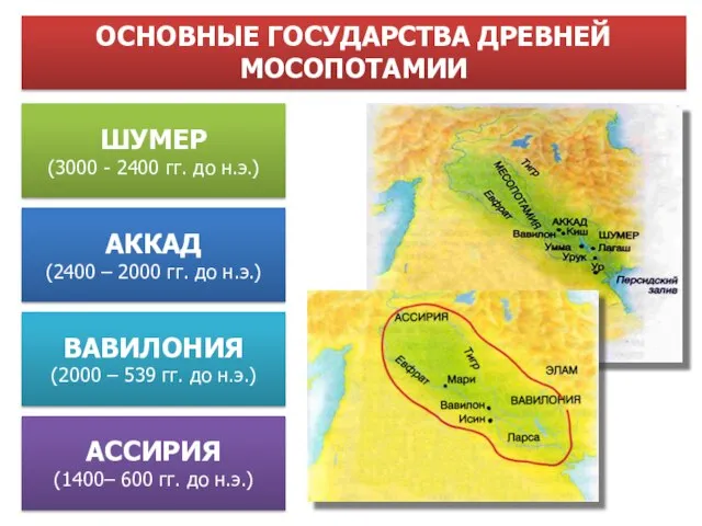 ШУМЕР (3000 - 2400 гг. до н.э.) ОСНОВНЫЕ ГОСУДАРСТВА ДРЕВНЕЙ МОСОПОТАМИИ АККАД