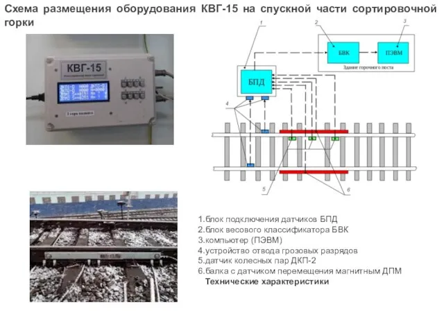 блок подключения датчиков БПД блок весового классификатора БВК компьютер (ПЭВМ) устройство отвода