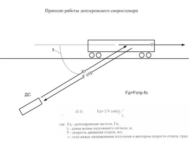 Принцип работы доплеровского скоростемера