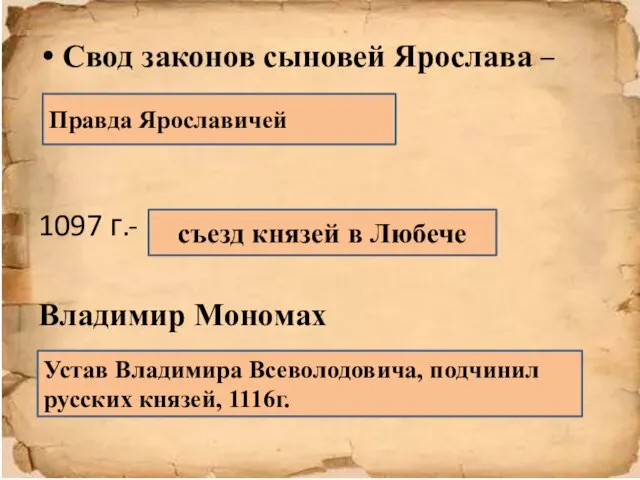 Свод законов сыновей Ярослава – 1097 г.- Владимир Мономах съезд князей в