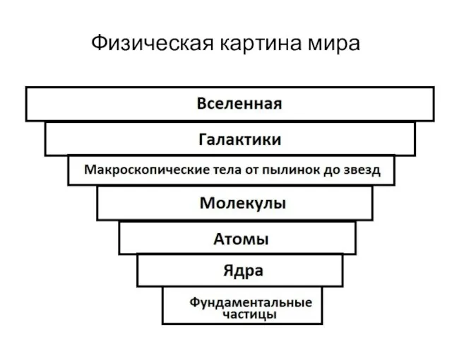 Физическая картина мира