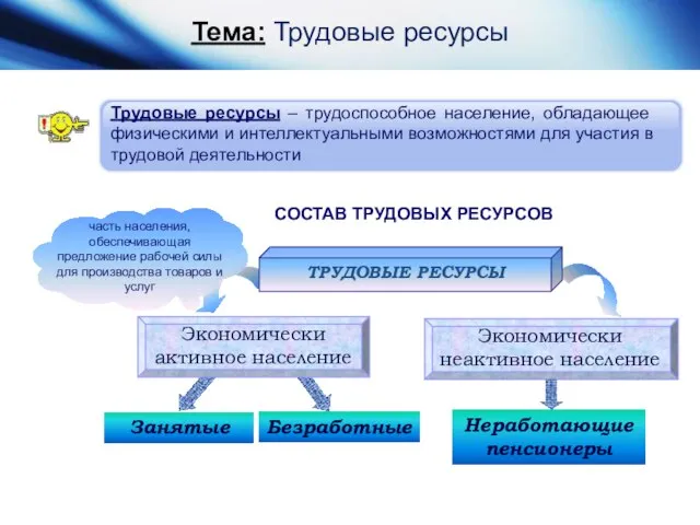 Тема: Трудовые ресурсы