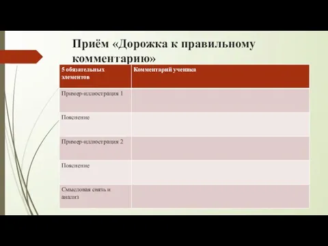 Приём «Дорожка к правильному комментарию»