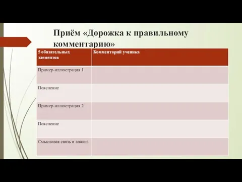 Приём «Дорожка к правильному комментарию»