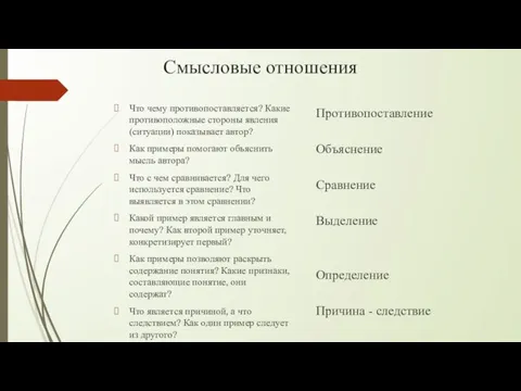 Смысловые отношения Что чему противопоставляется? Какие противоположные стороны явления (ситуации) показывает автор?