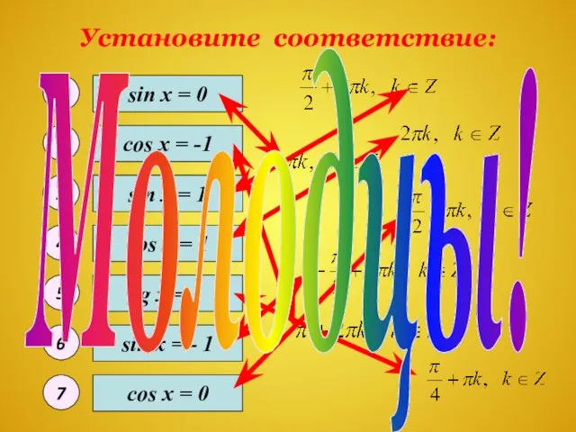 Установите соответствие: sin x = 0 sin x = - 1 sin