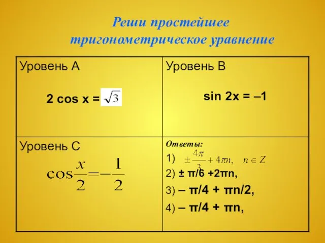 Реши простейшее тригонометрическое уравнение