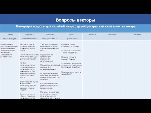 Вопросы векторы