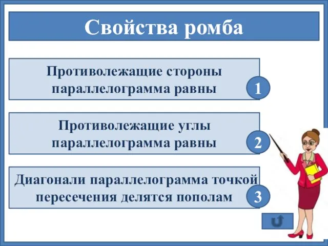 Свойства параллелограмма Противолежащие стороны ромба равны Противолежащие стороны параллелограмма равны 1 Противолежащие