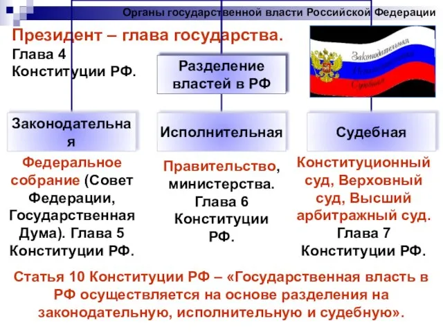 Органы государственной власти Российской Федерации Президент – глава государства. Глава 4 Конституции