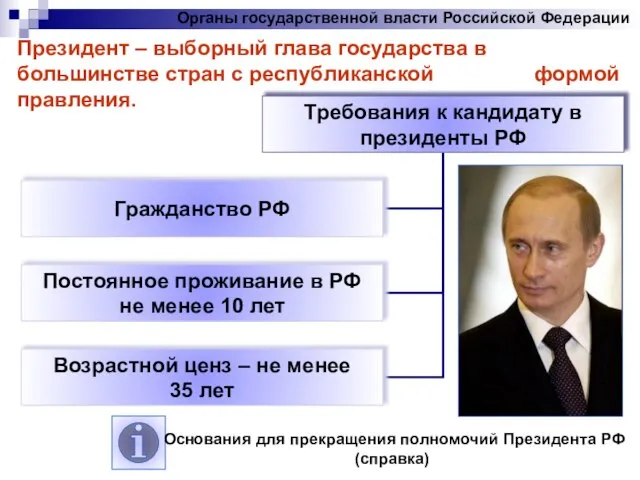 Органы государственной власти Российской Федерации Президент – выборный глава государства в большинстве