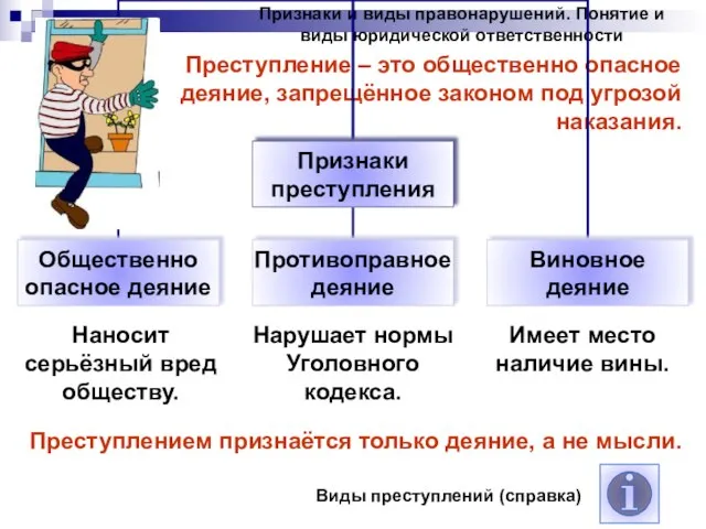 Признаки и виды правонарушений. Понятие и виды юридической ответственности Преступление – это