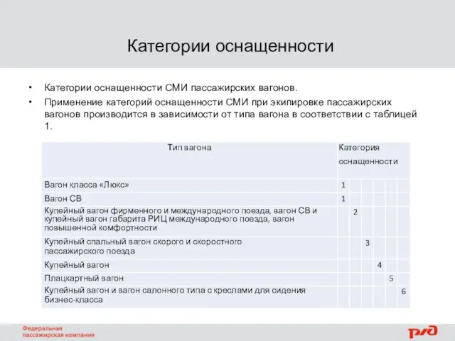 Категории оснащенности Категории оснащенности СМИ пассажирских вагонов. Применение категорий оснащенности СМИ при