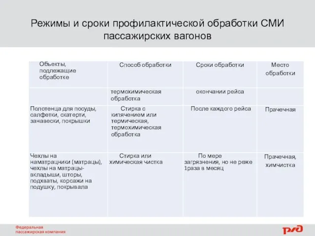 Режимы и сроки профилактической обработки СМИ пассажирских вагонов