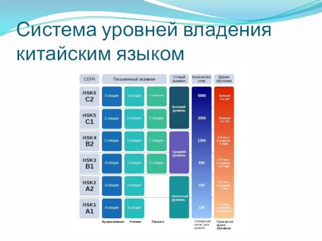 Система уровней владения китайским языком