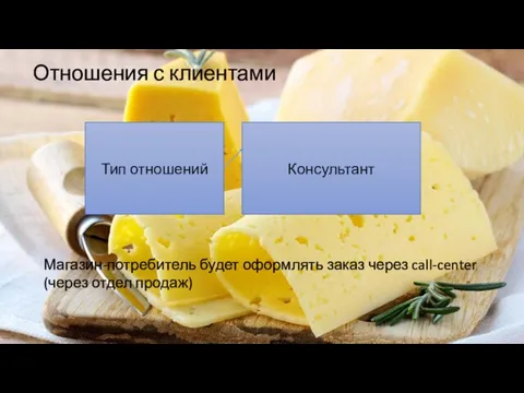 Отношения с клиентами Магазин-потребитель будет оформлять заказ через call-center (через отдел продаж)