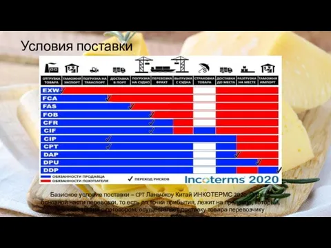 Условия поставки Базисное условие поставки – CPT Ланьчжоу Китай ИНКОТЕРМС 2020. Оплата