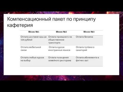 Компенсационный пакет по принципу кафетерия