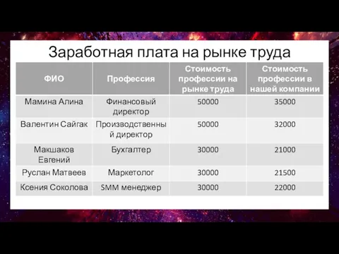 Заработная плата на рынке труда