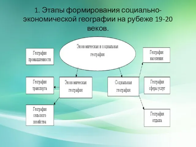 1. Этапы формирования социально-экономической географии на рубеже 19-20 веков.