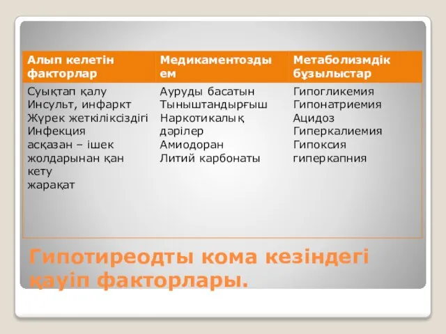 Гипотиреодты кома кезіндегі қауіп факторлары.