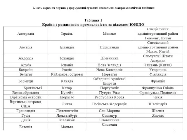 1. Роль окремих держав у формуванні сучасної глобальної макроекономічної політики