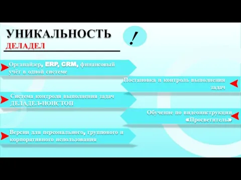 УНИКАЛЬНОСТЬ ДЕЛАДЕЛ Версии для персонального, группового и корпоративного использования Органайзер, ERP, CRM,