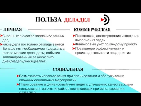 ПОЛЬЗА ДЕЛАДЕЛ СОЦИАЛЬНАЯ Возможность использования при планировании и обслуживании сложных социальных мероприятий