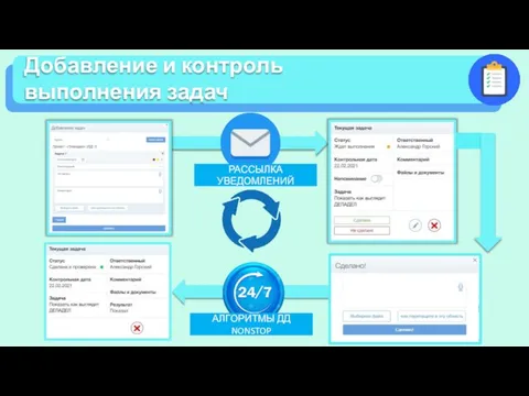 Добавление и контроль выполнения задач РАССЫЛКА УВЕДОМЛЕНИЙ АЛГОРИТМЫ ДД NONSTOP