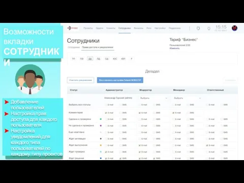 Возможности вкладки СОТРУДНИКИ Добавление пользователей Настройка прав доступа для каждого пользователя Настройка