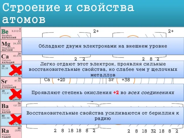 Строение и свойства атомов Mg +12 2 8 2 Be +4 2