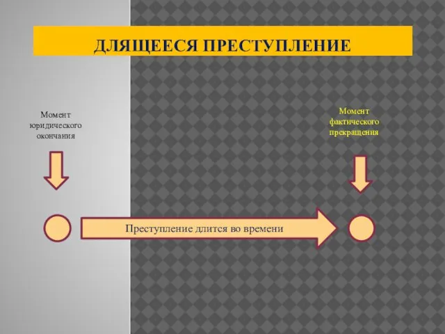 ДЛЯЩЕЕСЯ ПРЕСТУПЛЕНИЕ Преступление длится во времени Момент юридического окончания Момент фактического прекращения