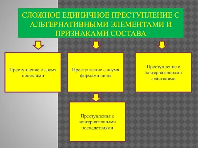 СЛОЖНОЕ ЕДИНИЧНОЕ ПРЕСТУПЛЕНИЕ С АЛЬТЕРНАТИВНЫМИ ЭЛЕМЕНТАМИ И ПРИЗНАКАМИ СОСТАВА Преступление с двумя