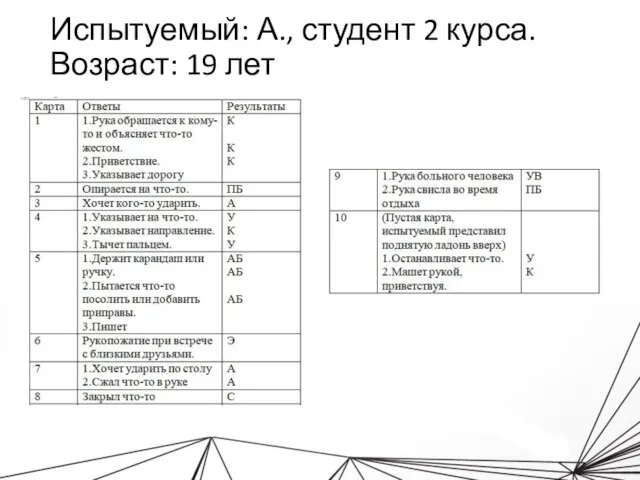 Испытуемый: А., студент 2 курса. Возраст: 19 лет