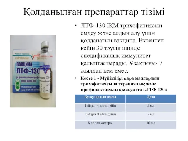 Қолданылған препараттар тізімі ЛТФ-130 ІҚМ трихофитиясын емдеу және алдын алу үшін қолданатын