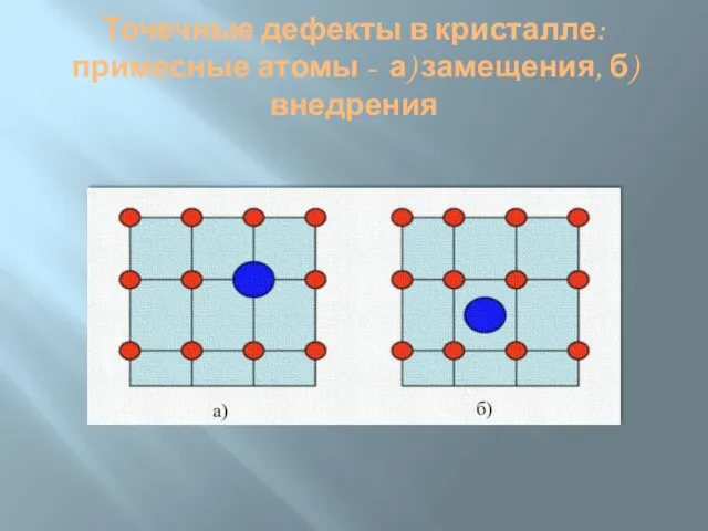 Точечные дефекты в кристалле: примесные атомы - а) замещения, б) внедрения
