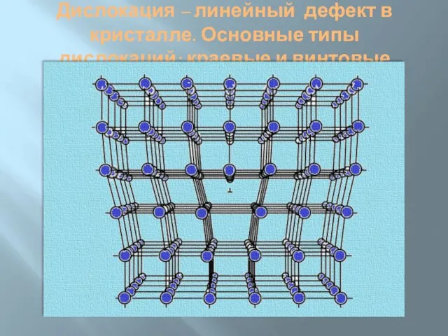 Дислокация – линейный дефект в кристалле. Основные типы дислокаций: краевые и винтовые