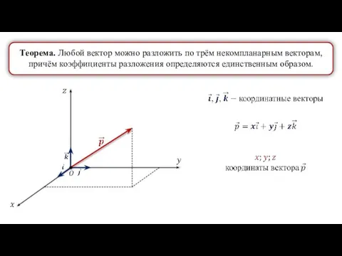 Теорема. Любой вектор можно разложить по трём некомпланарным векторам, причём коэффициенты разложения определяются единственным образом.