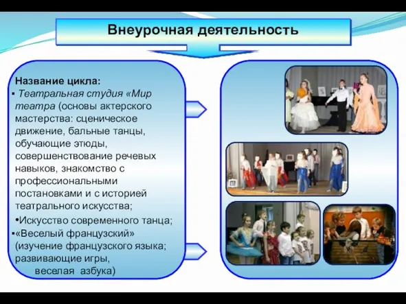 Внеурочная деятельность Название цикла: Театральная студия «Мир театра (основы актерского мастерства: сценическое