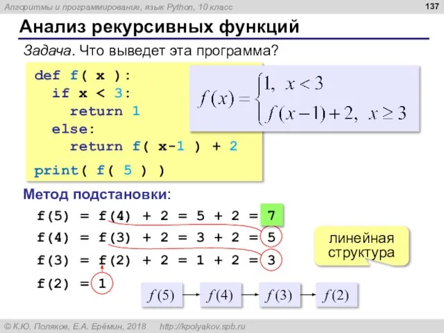 Анализ рекурсивных функций Задача. Что выведет эта программа? def f( x ):