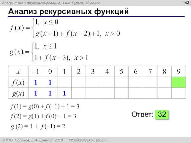 Анализ рекурсивных функций f (1) = g(0) + f (–1) + 1