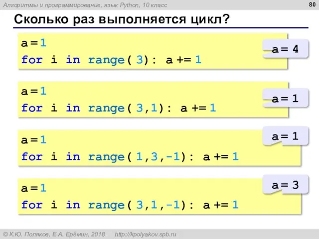 Сколько раз выполняется цикл? a = 1 for i in range( 3):