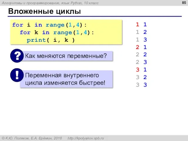 Вложенные циклы for i in range(1,4): for k in range(1,4): print( i,