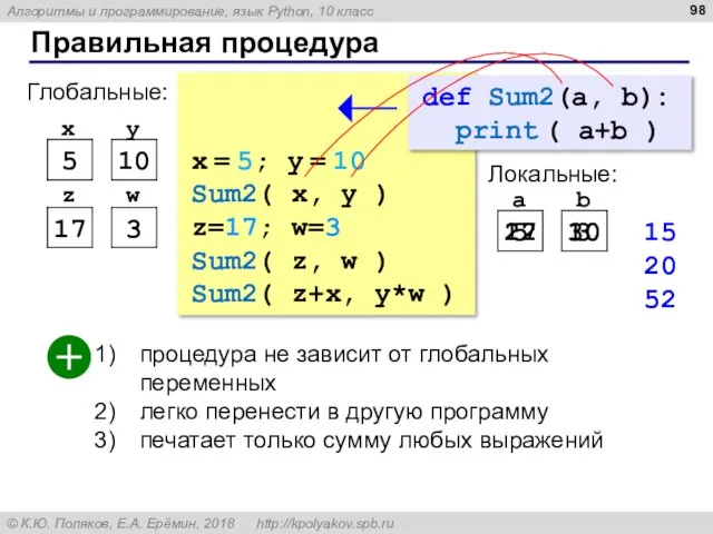 Правильная процедура x = 5; y = 10 Sum2( x, y )