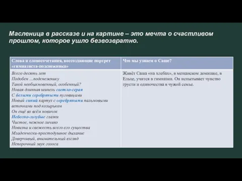 Масленица в рассказе и на картине – это мечта о счастливом прошлом, которое ушло безвозвратно.